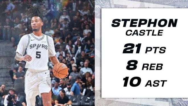 斯蒂芬·卡斯尔爆发21+8+10助攻，文班亚马40+15